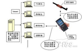 電子產品世界中的電子節能產品 技術與應用探討